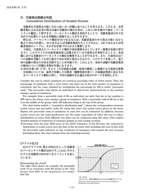 仮（16） 6．尺度得点累積分布図 Cumulative  .